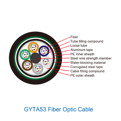 FTTH를 위한 GYTA53 단일 모드 섬유 옵틱 케이블 검정색