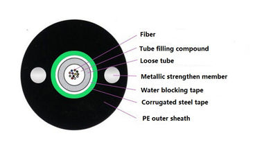 PE 물자 광섬유 접속 코드 G652D 싱글모드 12 핵심 Unitube 가벼운 기갑